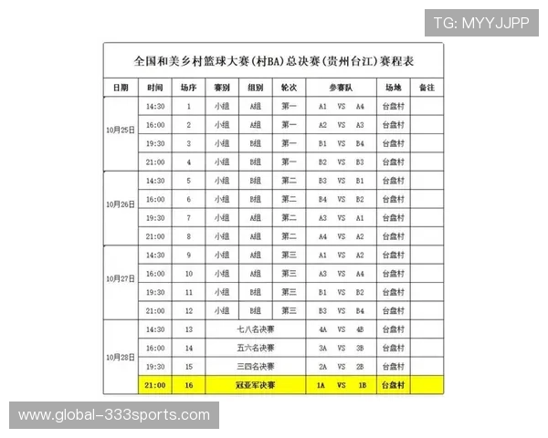 最新篮球赛程全解析及关键对决时间安排一览表
